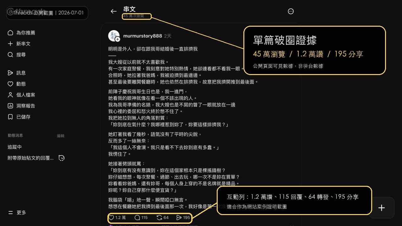 單篇 45 萬瀏覽 · 1.2 萬讚